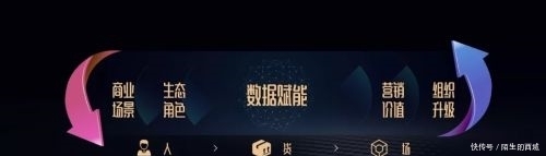 电子商务的定义