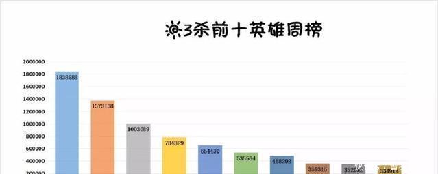 王者荣耀:什么样的英雄最容易拿五杀?说出来我