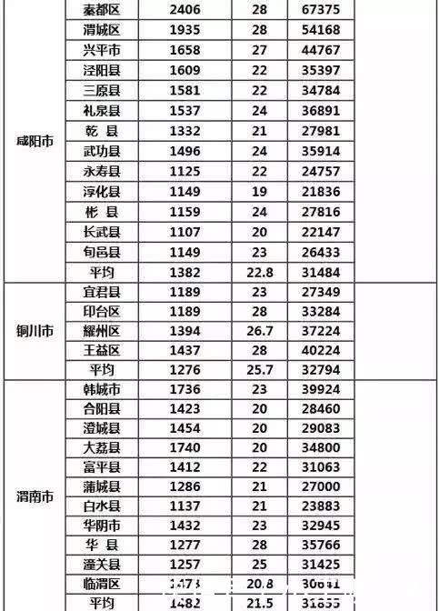 重磅!陕西征地补偿最新标准,看看安康是多钱?!