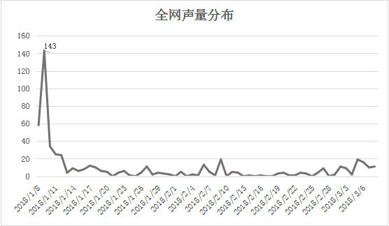 济南房产大事件:中海成2017济南地产销售榜冠亚军