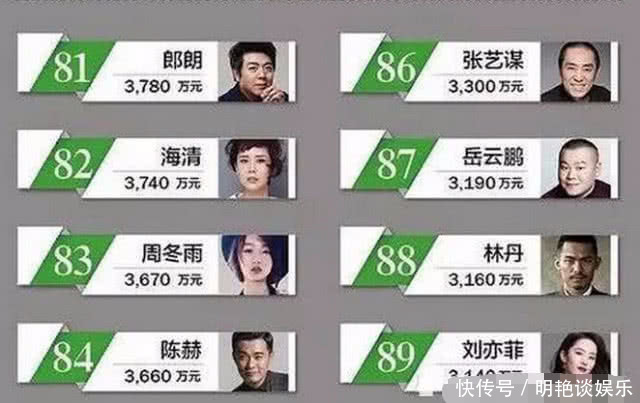 岳云鹏一年赚多少钱看到排行榜后,曹云金肠子