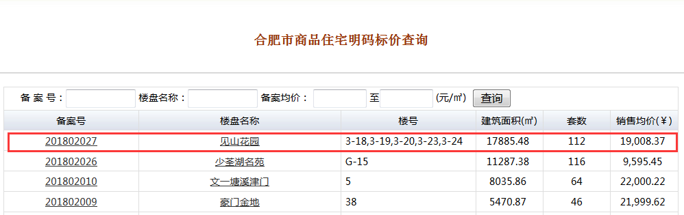 高新富人区最低价1.23万元\/㎡高端客户捡漏机会来了