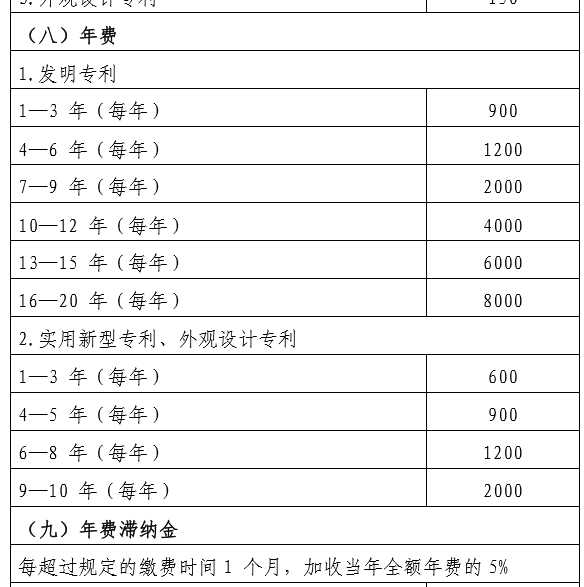 如何查询专利费用及年费计算