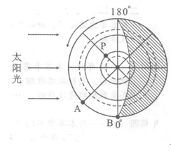 读太阳光照图(赤道周长约为4万km),下列说法正
