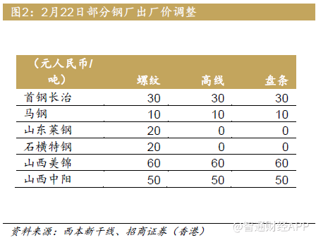 钢铁行业长期格局未变 短期回调是买入良机?