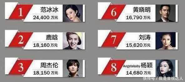 崔永元再曝7.5亿天价合同,多对明星夫妻躺枪!