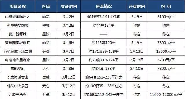 13天10盘拿证，5盘待开!金三下半场值得期待……