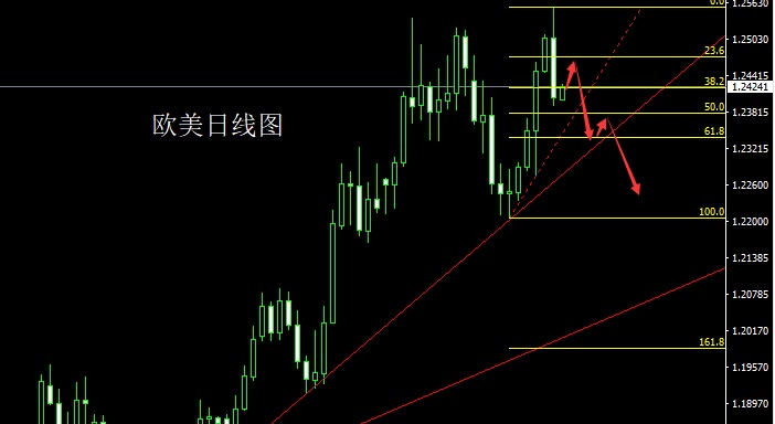 董镇元:回落信号初显 本周金银先空