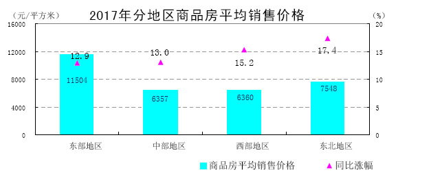 区域分化持续 市场乍暖还寒--2018年1-2月区域房地产市场分析报告