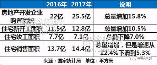 一场离奇\＂房荒\＂正席卷全国二线城市，是开放商消极对抗?还是