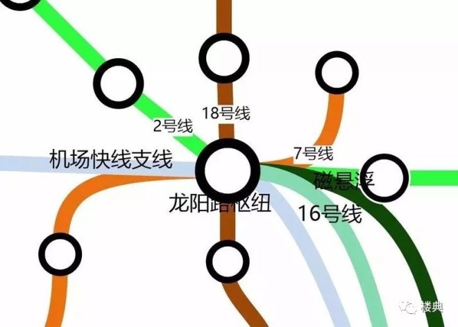 上海龙阳路枢纽地块被拿下 将建137万㎡创世综合体