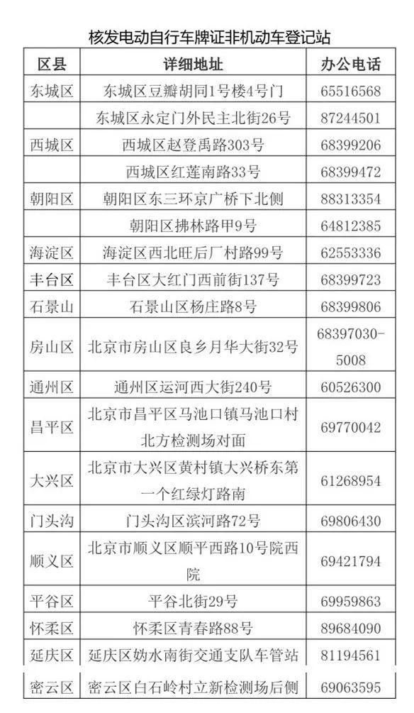 北京交警开始给电动车贴条!如果你有电动车