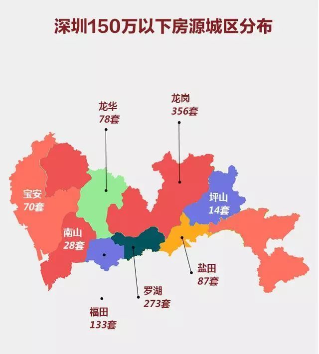 一张图!告诉你150万到底能不能在北上广深买房?