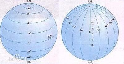 比较经度和纬度的区别_360问答