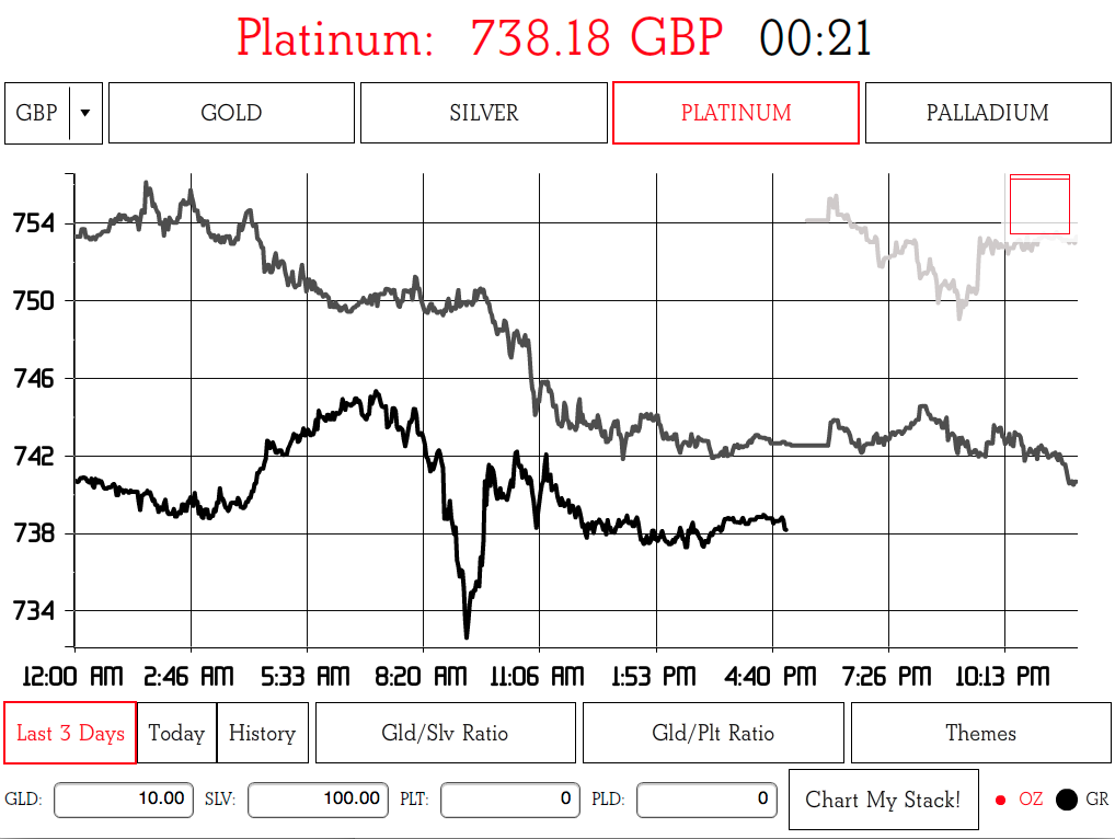 Gold Price LIVE!截图12