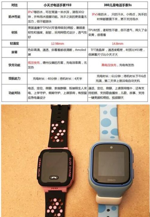 小天才y5,小天才y01,小天才手表报价z2y四代,小天才手表y01a价格,y05