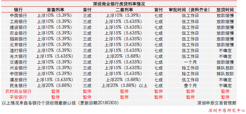 中原:深圳楼市月报-2018年2月宏观经济政策篇