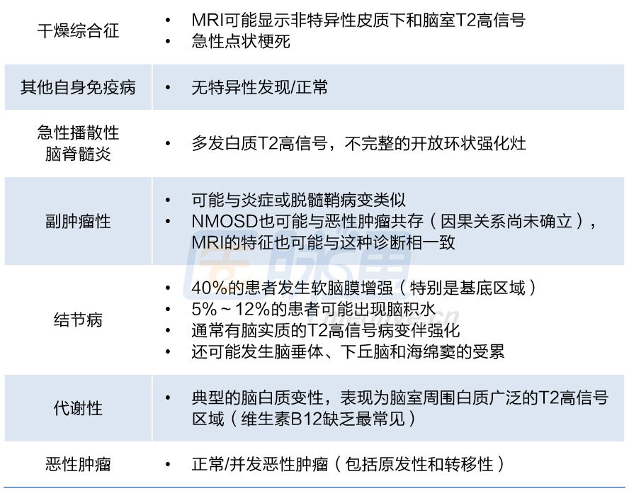 收藏!6张图表轻松掌握脊髓疾病鉴别诊断