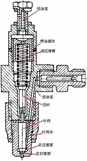 轴针式喷油器