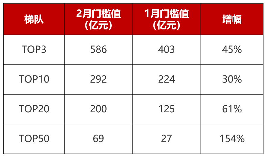 重磅 | 2018年1-2月中国典型房企新增货值TOP100【第2期】