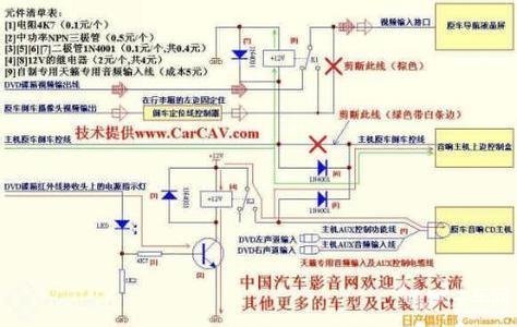 汽车音响功放 接线