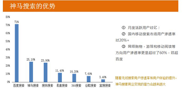 开封神马搜索UC开户要准备哪些资料?神马搜索