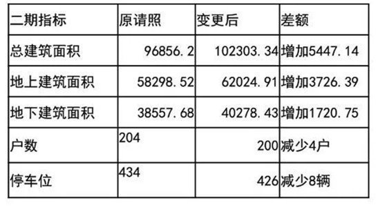 中崂村北崂村改造(海尔波尔多小镇)最新规划问世:全是洋房别墅