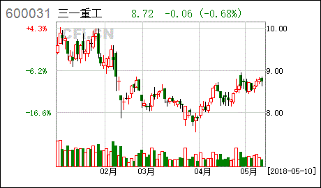 涨停敢死队火线抢入6只强势股