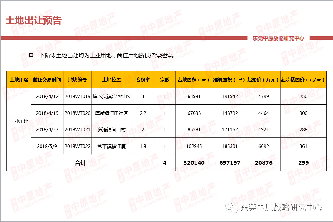 【中原季报】全市住宅供需创同期新低 后市房企放量冲刺