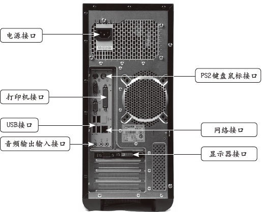 电脑主机后面的插孔图