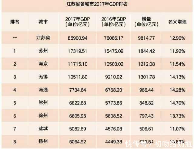 遭遇瓶颈,江苏这个市2018年GDP出现负增长!