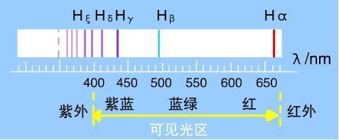 以下不属于氢原子光谱特征的是_360问答