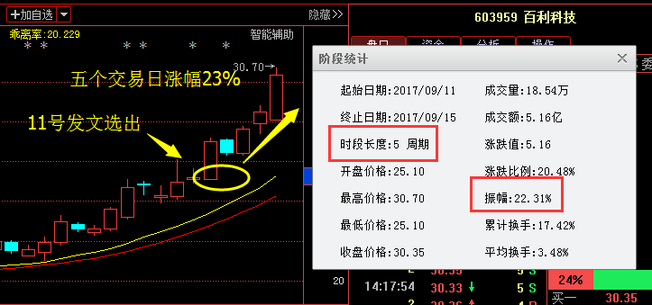 本周惊现妖股：凯撒旅游+道氏技术+恒锋信息