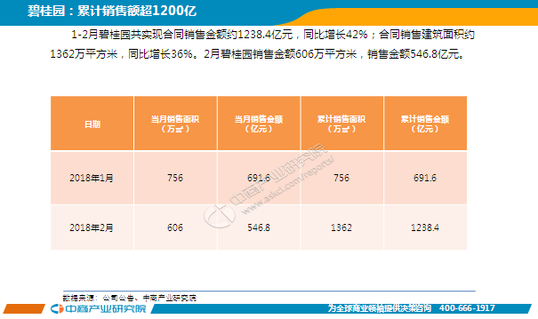 2018年2月中国房地产行业经济运行月度报告