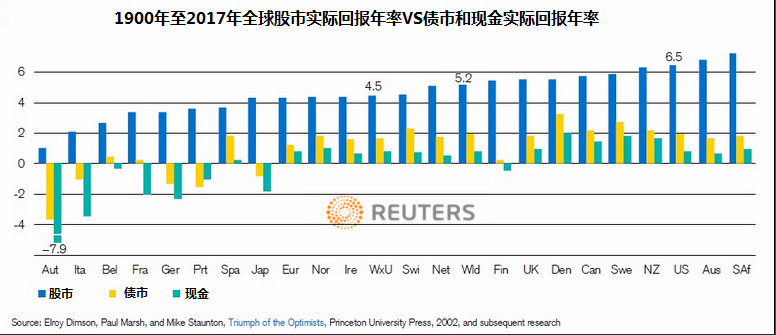 波动性飙升就应该\＂卖股票、买黄金\＂?历史评测结果令人瞠目结