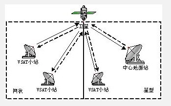 现代通信网论文-卫星通信以及gps,现代卫星通信系统概述