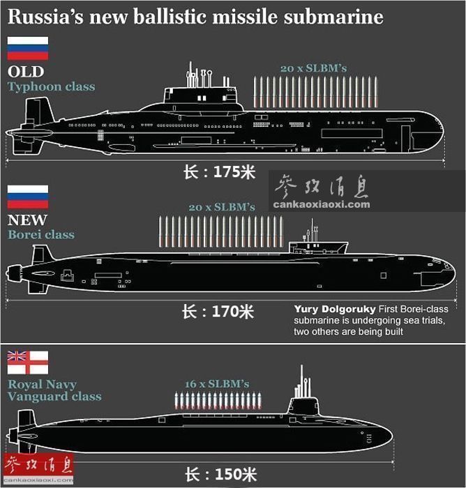 图为俄军台风级,北风之神级与英军前卫级战略导弹核潜艇技术参数对比