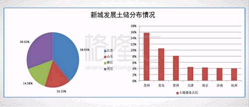 抄底系列之:新城发展控股(1030.HK)一个月上涨60%的逻辑，变没变