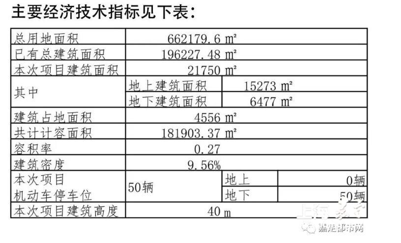 嘉定科研教育用地详细规划出炉