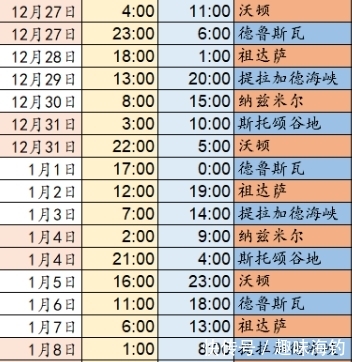 魔兽世界8.1版本服役勋章获得方法,祝你早日拿