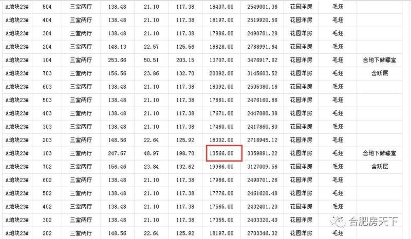 滨湖神盘将出,首付5成,验资100万起!这下刚需哭惨了......