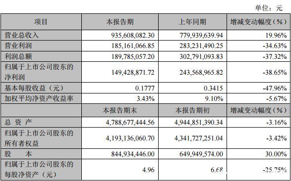 近30家上市游戏公司业绩快报汇总，几家欢喜几家愁