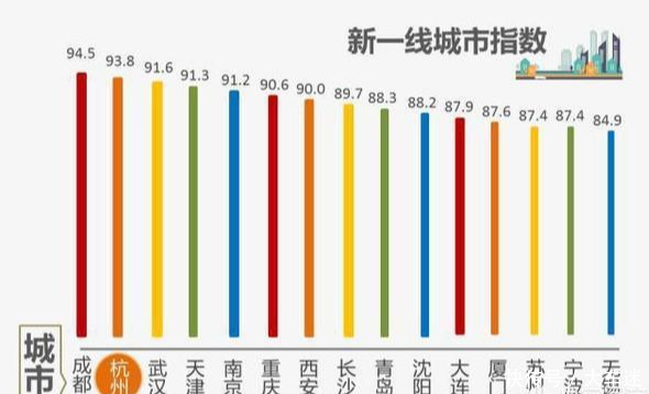 苏州和无锡被标注为三四线城市, 石家庄和兰州