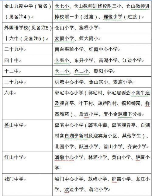 最全!2017福州五方案初中v方案对口城区出炉初中素学生颜照图片