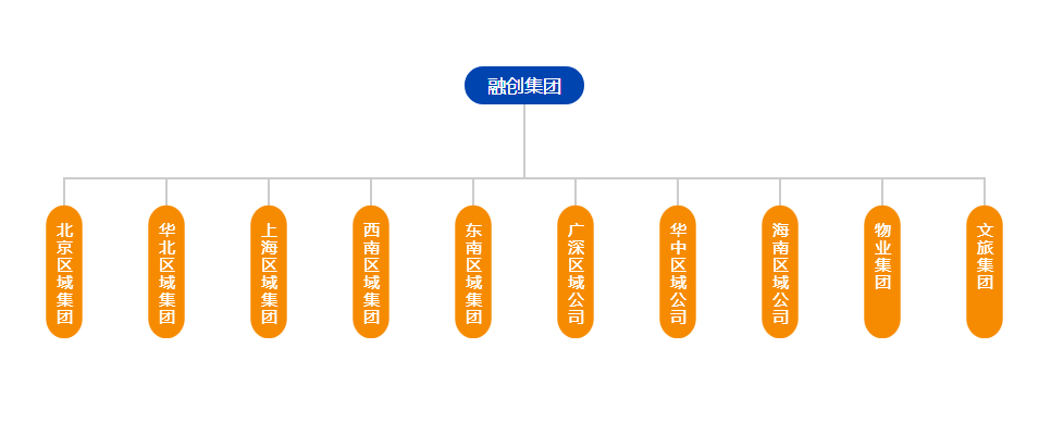 迈达集团有限公司的创始人背景（如何通过工商注册查企业创始人）