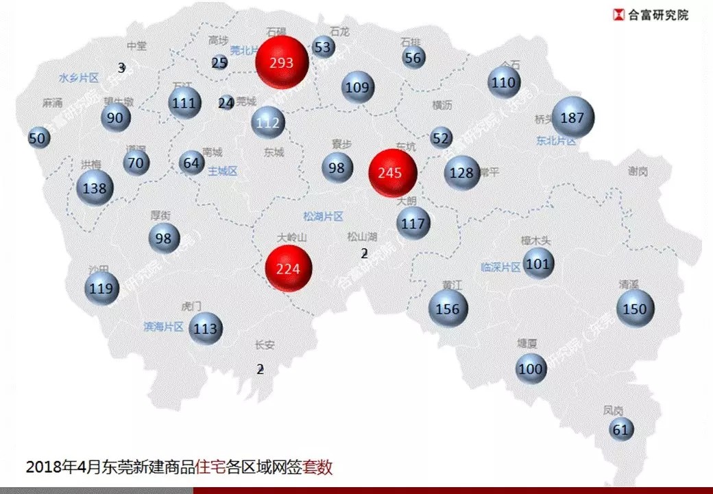 合富:2018年4月东莞楼市监测报告
