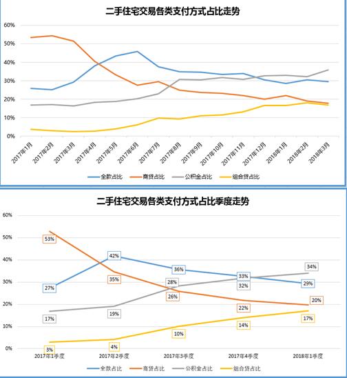 一季度北京二手房市场理性复苏 房价持续回落