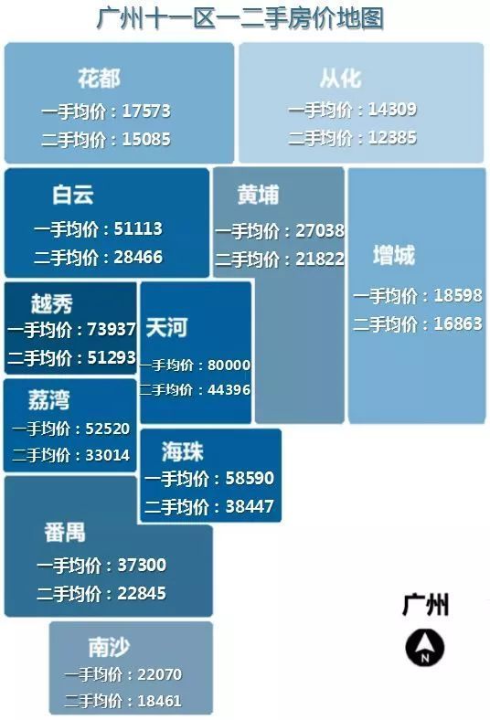 调控落地一周年 佛山房价上涨30%+???