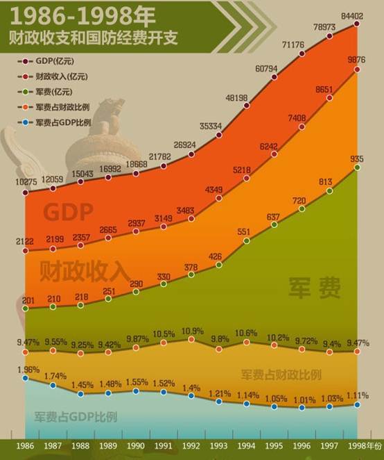 中国2021军费占GDP_一个旅都去了 中国尖刀部队赴俄不慎 露富 ,却对俄罗斯赞不绝口