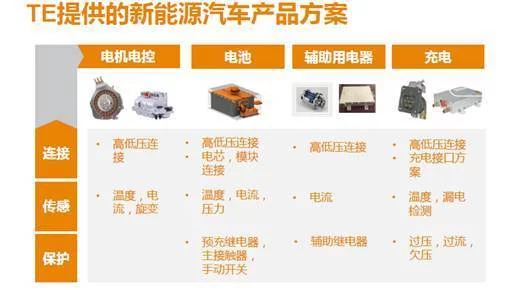 新能源汽车安全靠谱背后的 新能源汽车安全靠谱背后的